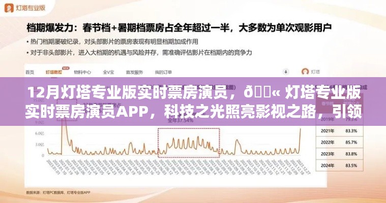 灯塔专业版实时票房演员APP，科技引领智能观影新时代