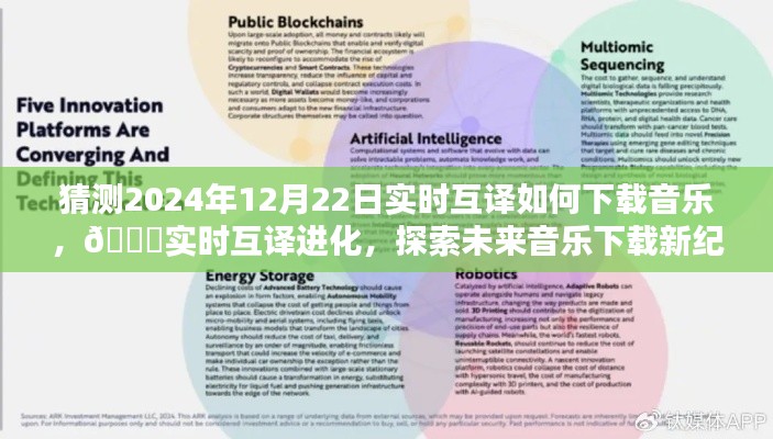 🚀探索未来音乐下载新纪元，实时互译进化与音乐下载指南 2024年回顾🌟