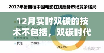 双碳时代的技术进展回顾，超越实时双碳技术革新之外的新领域探索