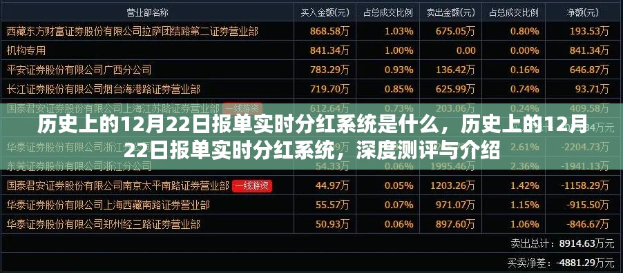 历史上的12月22日报单实时分红系统深度测评与介绍，揭秘其功能和特点