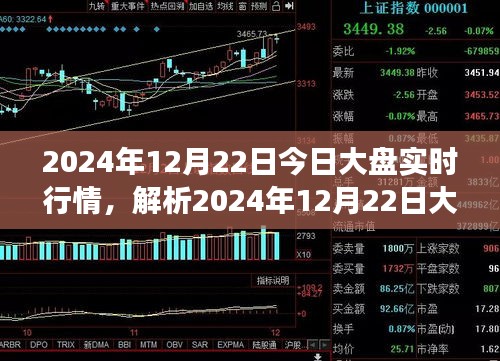 深度探讨，2024年12月22日大盘实时行情与市场走势解析