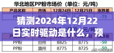 展望2024年实时驱动趋势，预测未来之光揭秘未来驱动力的可能走向