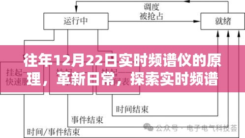 实时频谱仪尖端科技揭秘，原理革新与未来潜能探索