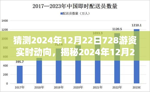 揭秘游资策略，预测2024年游资动向与趋势分析报告（仅针对日期，2024年12月22日）