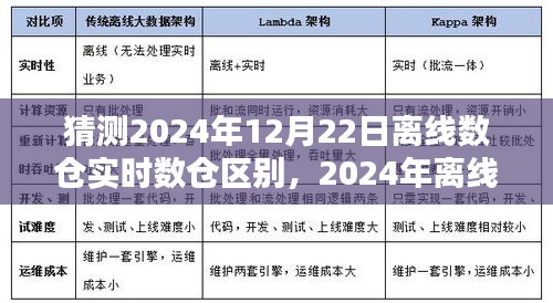 2024年离线数仓与实时数仓区别评测，特性、体验、竞品对比及用户群体深度分析