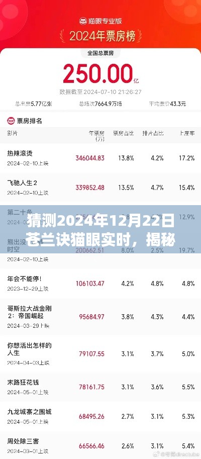 揭秘预测，苍兰诀猫眼实时热度预测与深度分析——2024年12月22日展望