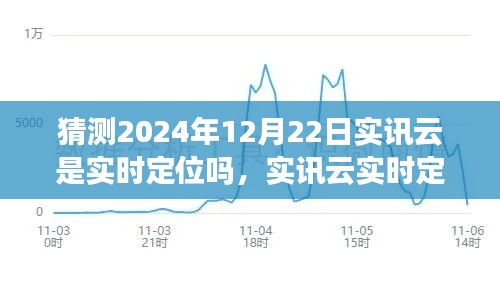 实讯云实时定位功能深度测评与预测分析，2024年12月22日的实时定位猜测