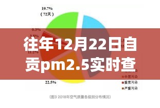 自贡励志篇章，雾霾下的自信与PM2.5实时查询的天空学习变化的力量