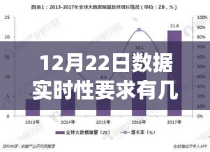 十二月二十二日数据实时性要求深度解析，历史背景、重要事件与影响，特定时代下的不可替代地位