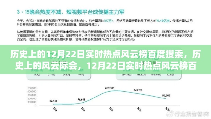 揭秘历史风云际会，12月22日实时热点风云榜百度搜索洞察解析