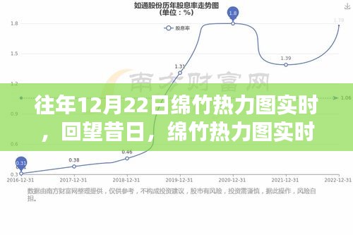 回望昔日篇章，绵竹热力图实时记录独特风采（往年12月22日实时数据）