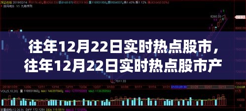 往年12月22日股市热点深度解析，产品评测、特性体验、竞品对比与用户群体洞察