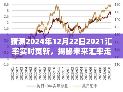 揭秘未来汇率走势，预测与分析2024年12月22日汇率实时更新及变化分析