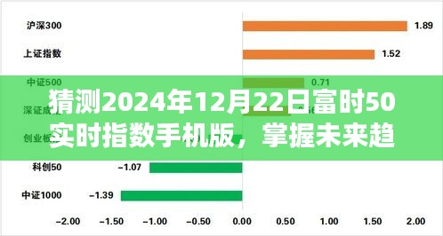 掌握未来趋势，预测及分析富时50实时指数手机版在2024年12月22日的动态