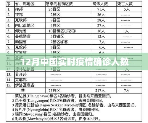 中国最新疫情确诊人数实时更新