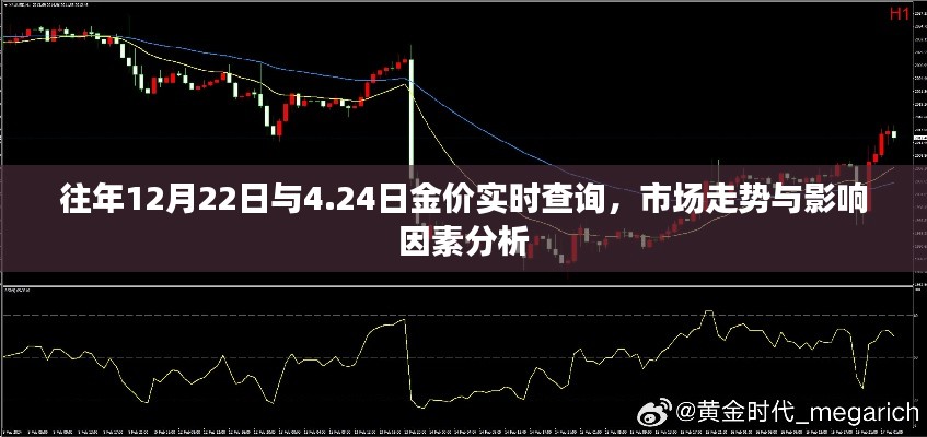 市场金价走势分析，历年12月重要日期金价实时查询及影响因素解读