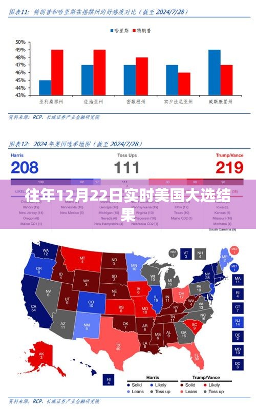 美国大选结果历年实时追踪报告