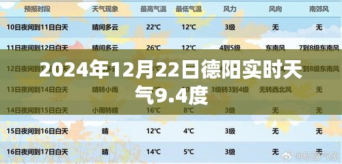 德阳实时天气，气温9.4度，时间2024年12月22日