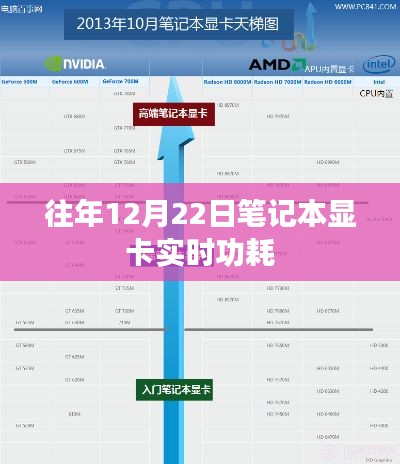 往年12月22日笔记本显卡功耗实时数据解析