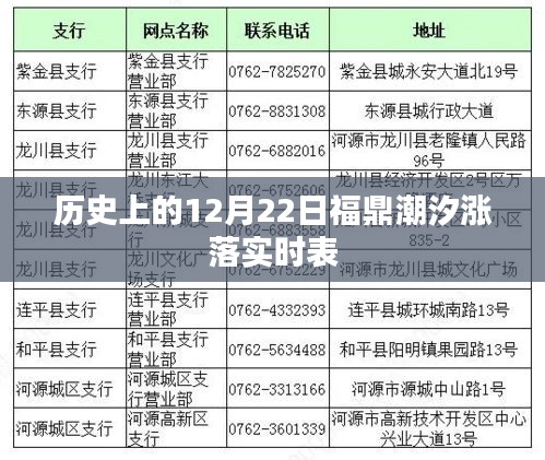 福鼎潮汐涨落实时表，历史日期回顾（12月22日）