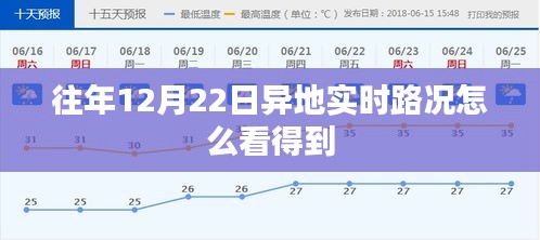 异地实时路况查看指南，往年12月22日路况解析