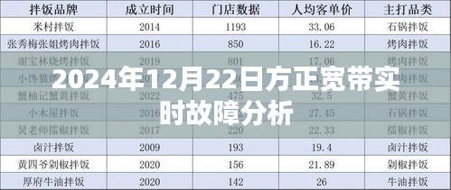 方正宽带实时故障分析，深入解析，保障网络通畅