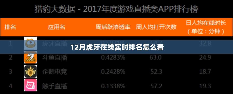 虎牙直播12月在线实时排名查询指南