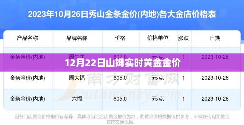 山姆实时黄金金价（最新动态）