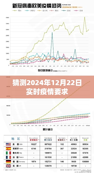 疫情实时动态，预测未来日期的防疫要求分析