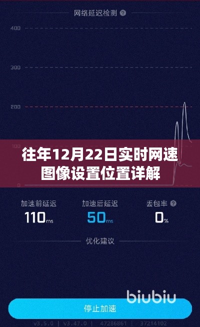 往年12月22日实时网速图像设置详解