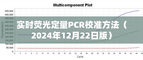 实时荧光定量PCR校准方法（最新修订版）