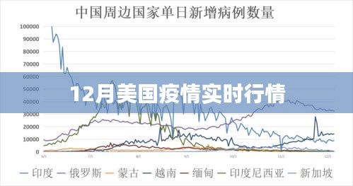 美国疫情最新实时动态报告