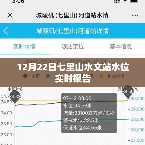 七里山水文站实时水位报告（最新更新）