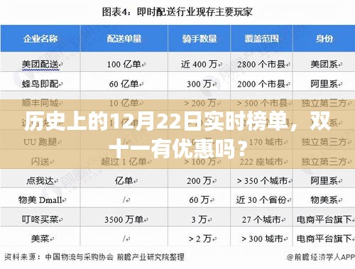 历史上的12月22日实时榜单，双十一优惠信息大盘点