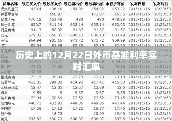 历史上的12月22日的外币实时汇率及基准利率变动