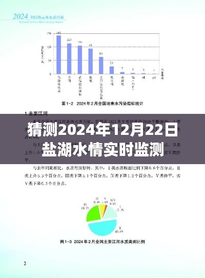 盐湖水情未来预测，揭秘2024年实时监测数据