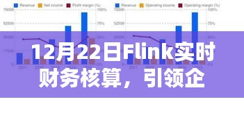 Flink实时财务核算，企业财务转型的新引擎