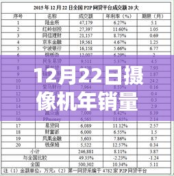 12月22日摄像机销量排行榜，最新实时排名