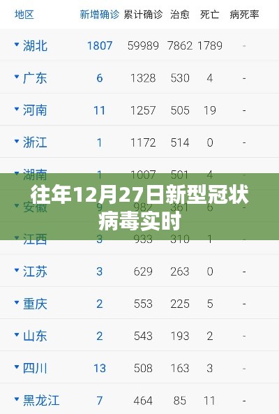 往年年末新冠病毒实时追踪报告
