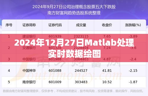 Matlab实时数据处理与绘图技术解析