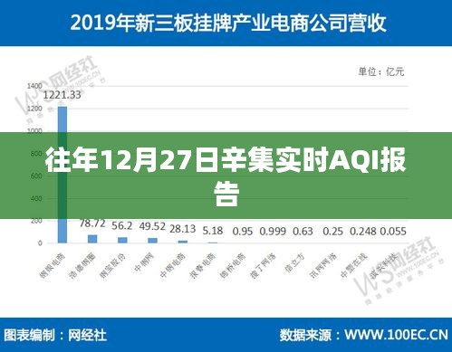 辛集实时空气质量指数（AQI）报告，历年12月27日数据解析