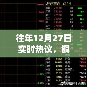 铜，历年热点话题解析