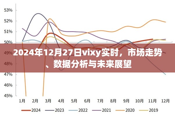 2024年市场走势展望，实时数据分析与未来趋势预测