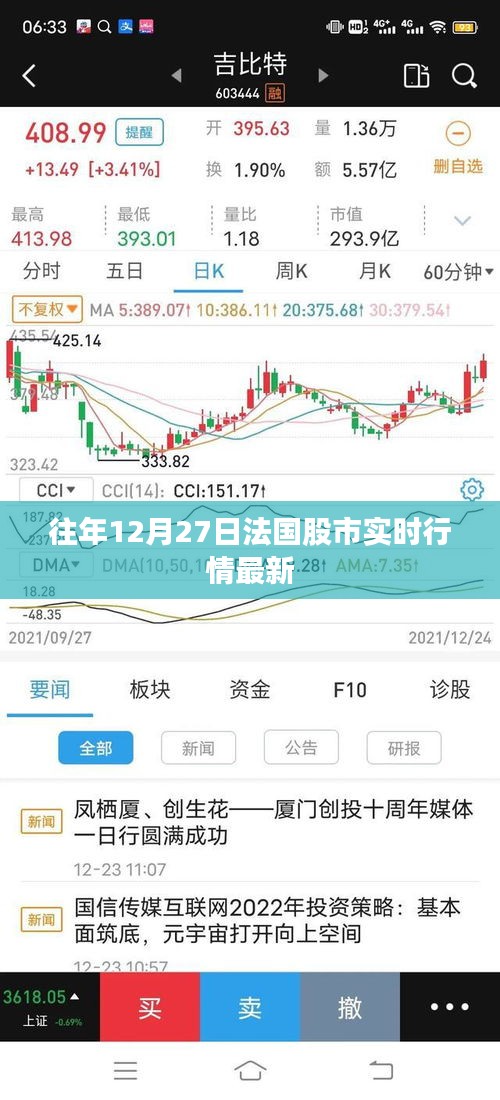 法国股市实时行情更新，历年12月27日最新动态