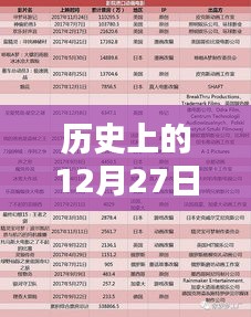 实时更新，历史上的春节电影票房榜（12月27日累计）