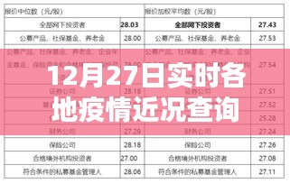 12月27日全国疫情实时动态查询表汇总