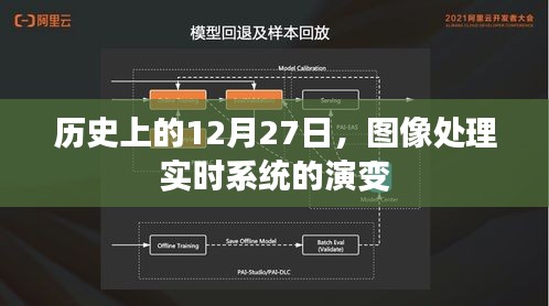 历史上的图像处理实时系统演变，从大事记看技术革新