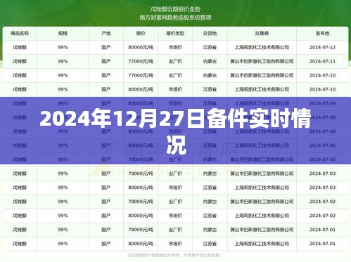 备件实时更新情况报告，2024年12月27日最新动态