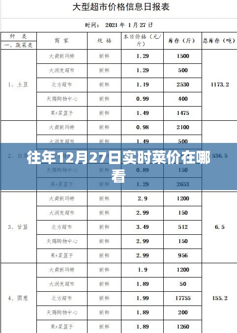 往年12月27日实时菜价查询攻略