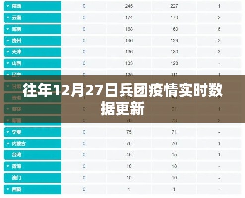 往年12月27日兵团疫情实时更新数据概览